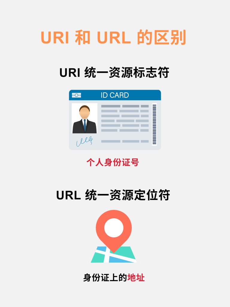 图片[1]-秒懂URL与URI的区别